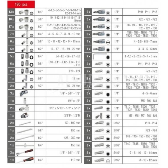 Galvučių komplektas CHROMEplus, 1/4+3/8+1/2'' 195 vnt.., KS Tools 1