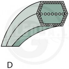 „Granit by Pix Double V-Belt“
D tipas  13 x 2184 Li Modeliams: N92, nuo 2007 modelio metų, MP84, MP84 Hydro