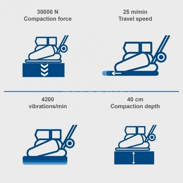 Vibroplokštė HP2500S, 30KN, 125kg, Scheppach 3